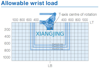YASKAWA MPL500 II ha utilizzato il braccio del robot industriale per il carico utile del posto e della scelta 500kg