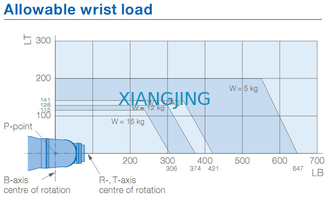 Braccio del robot industriale di YASKAWA MPX2600 per la verniciatura 15kg dei robot del braccio del carico utile 2000mm