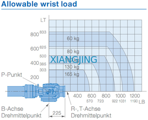 YASKAWA GP165R ha utilizzato i robot del braccio del carico utile 3143mm del braccio 165kg del robot